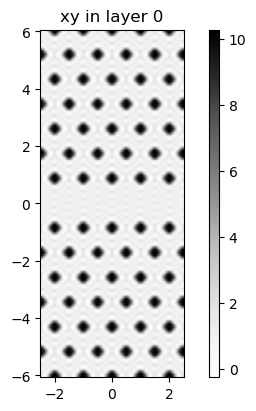 ../_images/examples_05_Plane_wave_expansion_with_autograd_5_1.png