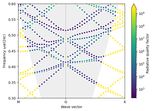../_images/examples_08_Zero_index_BICs_with_GME_16_1.png