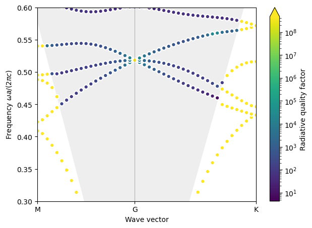 ../_images/examples_08_Zero_index_BICs_with_GME_19_1.png