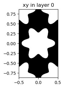 ../_images/examples_08_Zero_index_BICs_with_GME_3_0.png