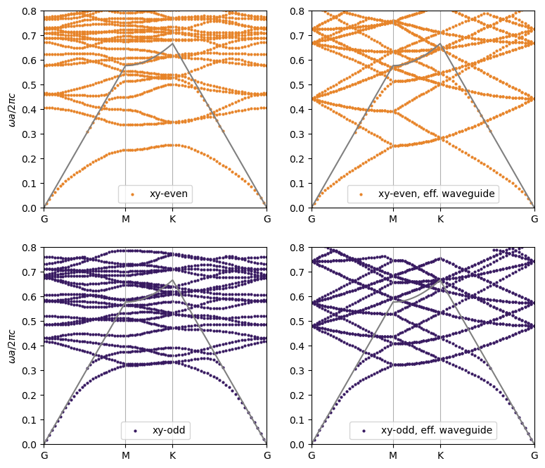 ../_images/examples_11_GME_horizontal_xy_symmetry_plane_16_1.png