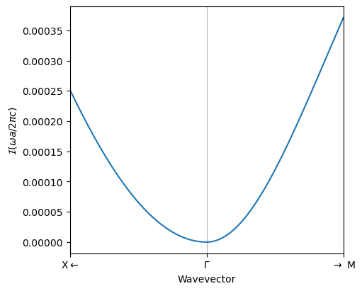 ../_images/examples_13_BIC_and_Q_factor_17_1.png