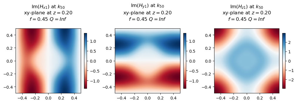 ../_images/examples_13_BIC_and_Q_factor_20_1.png