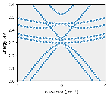 ../_images/examples_15_excitons_and_polaritons_11_1.png