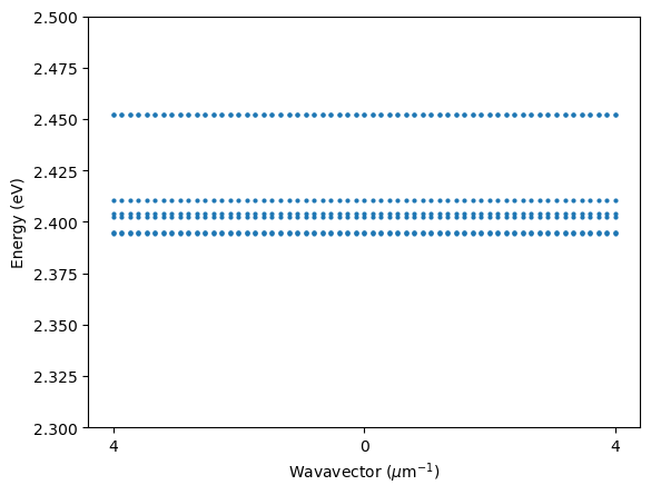 ../_images/examples_15_excitons_and_polaritons_24_1.png