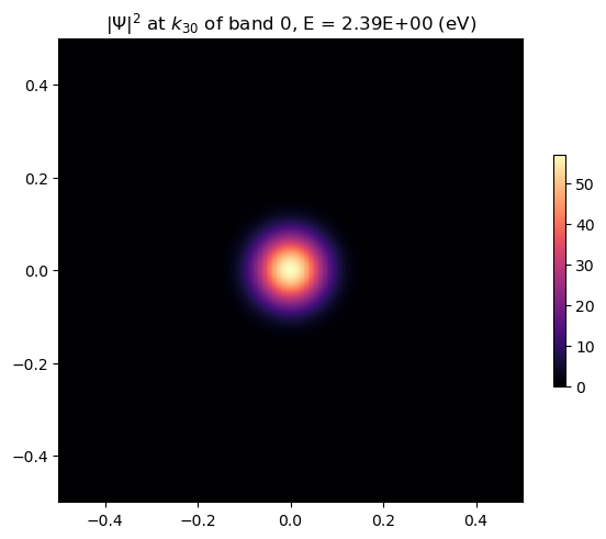 ../_images/examples_15_excitons_and_polaritons_26_0.png