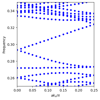 ../_images/examples_16_GME_W1_waveguide_optimization_with_autograd_11_1.png
