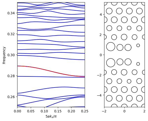 ../_images/examples_16_GME_W1_waveguide_optimization_with_autograd_22_0.png