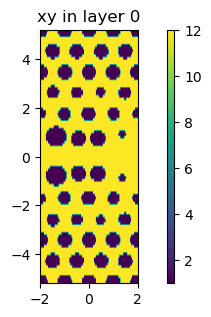 ../_images/examples_16_GME_W1_waveguide_optimization_with_autograd_22_1.png